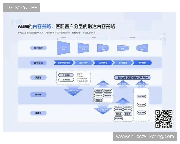 本季度商业模式从B2B向B2C扩展,直接触达终端用户。 本季度商业模式从B2B向B2C扩展,直接触达终端用户。